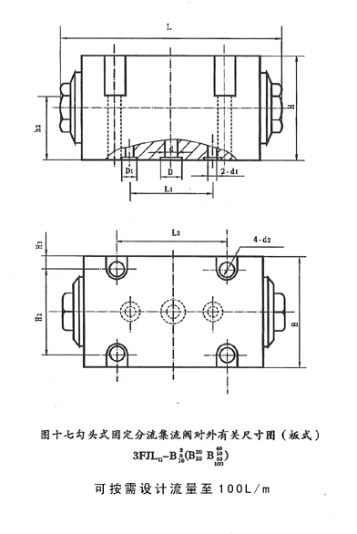 固定式分流集流閥 3FJLG-B3、5、6、8、10、15、20、25