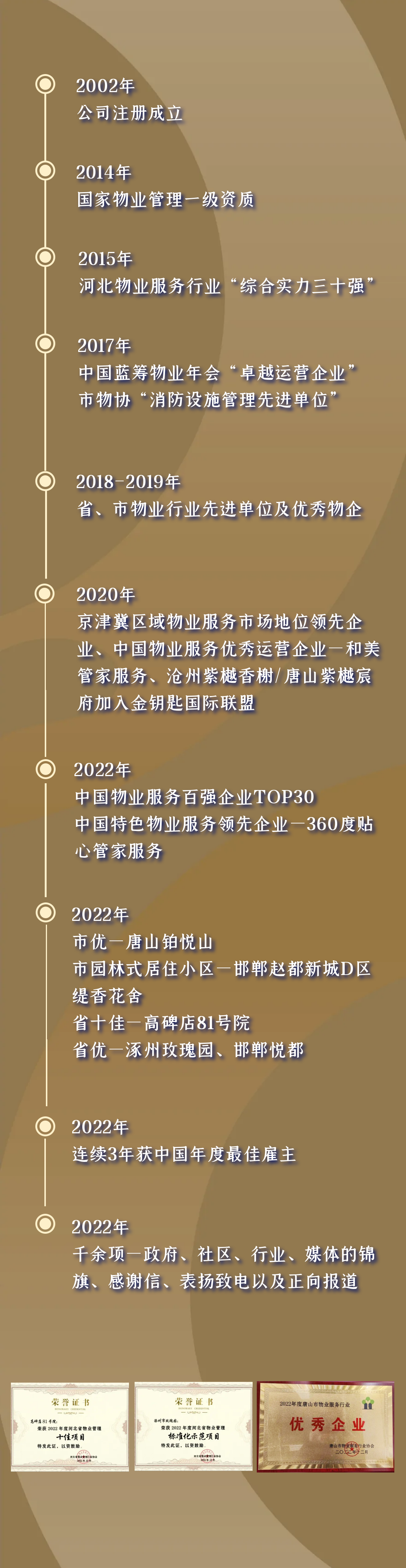 隆泰物業(yè)｜承載榮耀，不忘初心(圖2)